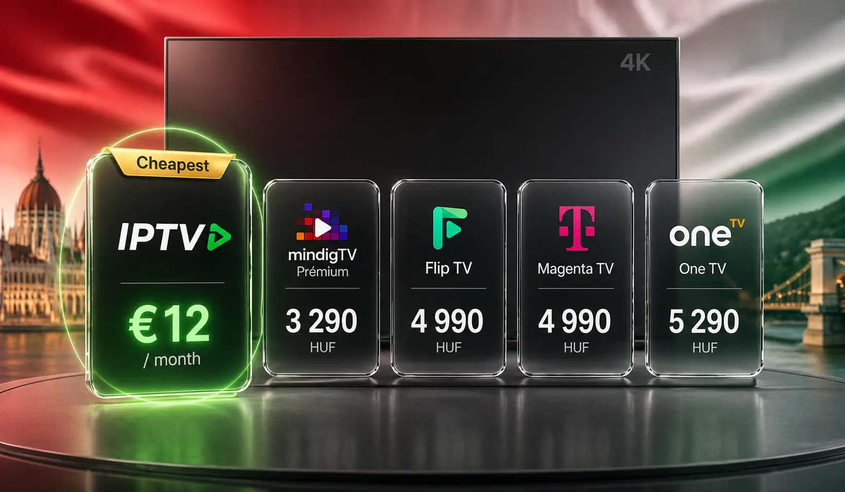 Cheapest TV subscription Hungary price comparison – IPTV, Magenta TV, One TV, Flip, mindigTV