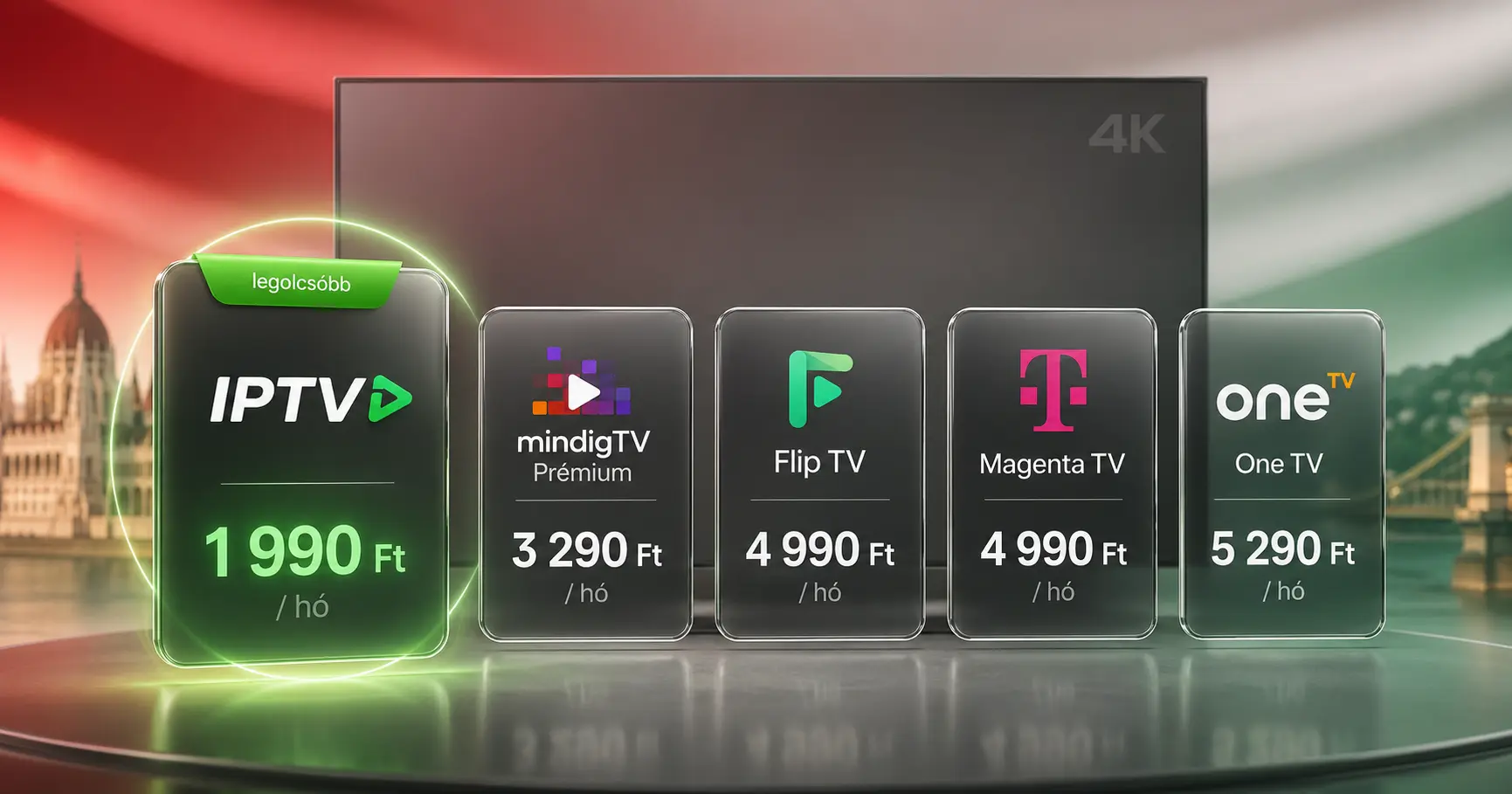 Legolcsóbb TV előfizetés árak összehasonlítása – IPTV, Magenta TV, One TV, Flip, mindigTV